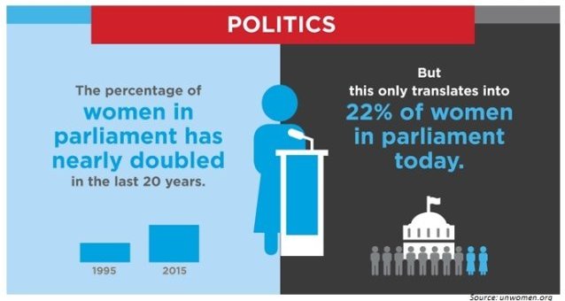 Pushing towards parity in European national elections— Vote for #womeninpolitics 2015!