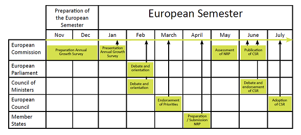 european semester small