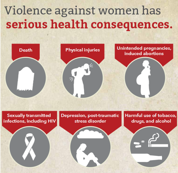 vaw consequences