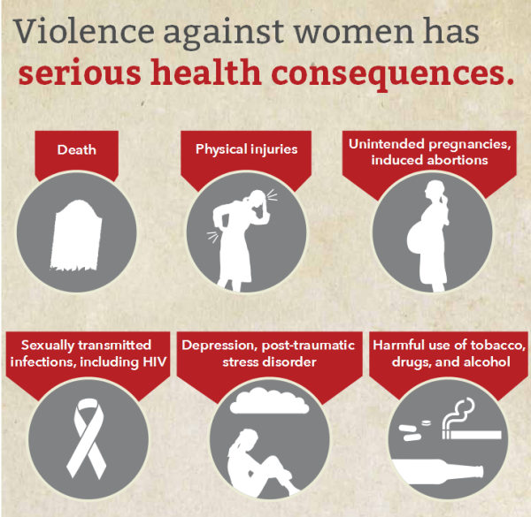 vaw consequences vaw consequences