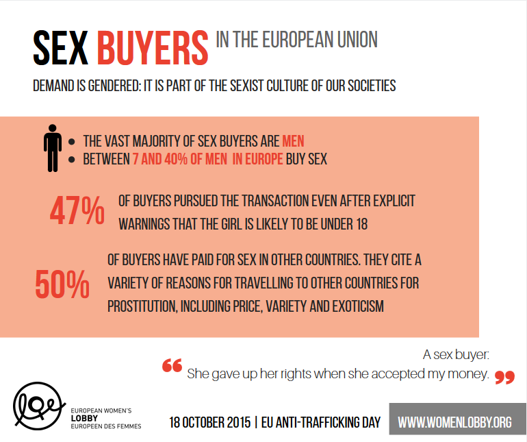 sex buyers in the eu