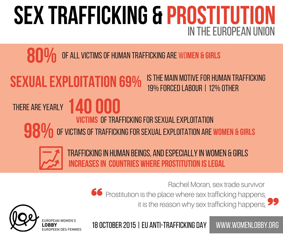 sex prostitution in the european union