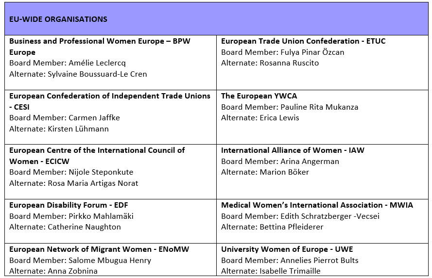 Board 2016 2018 EU wide organisations