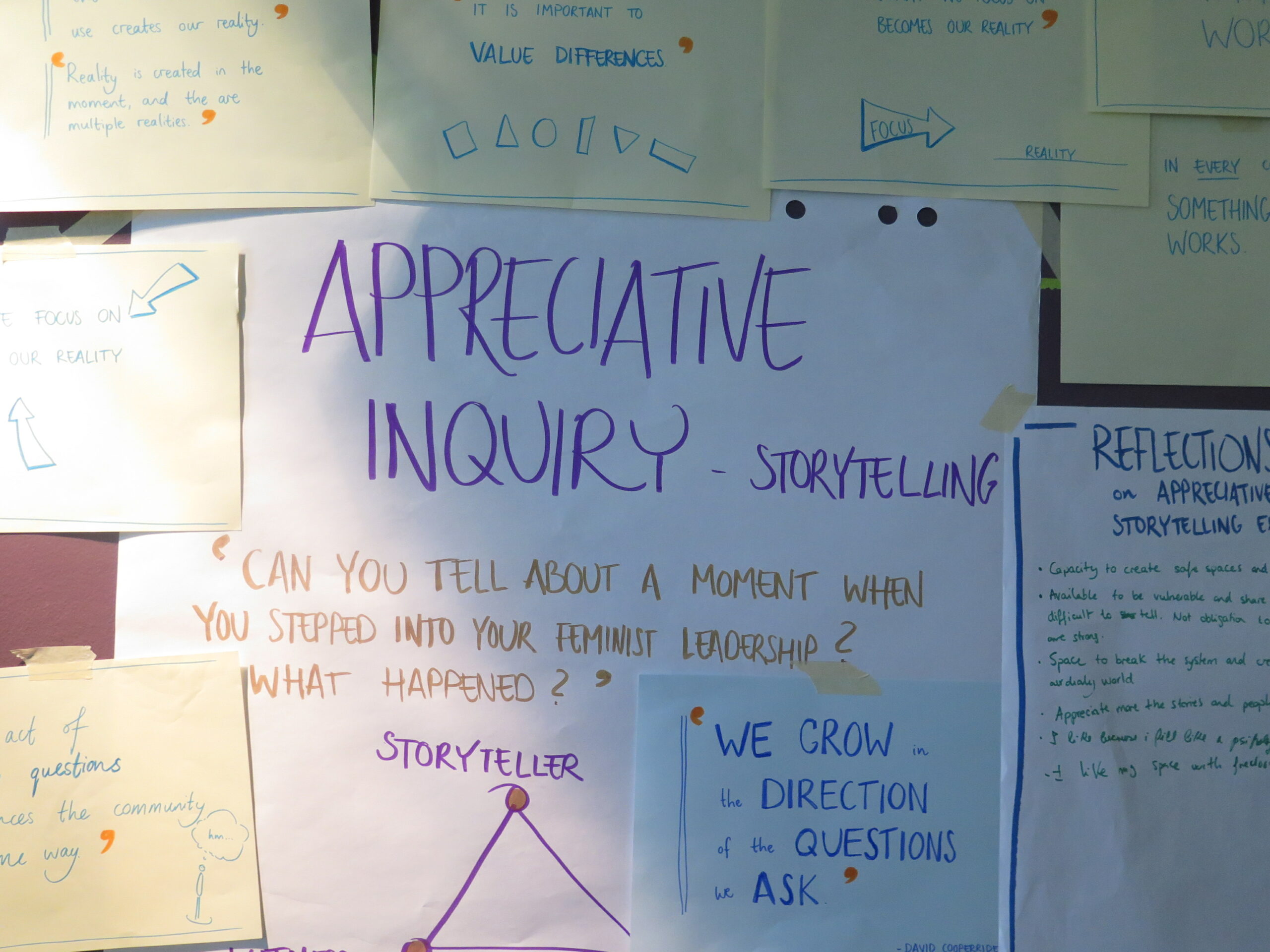 Notes on appreciative inquiry Notes on appreciative inquiry