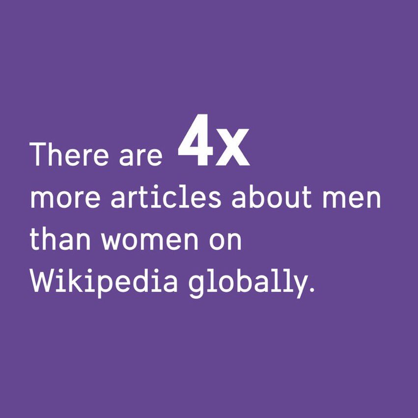 There are 4x more articles about men than woman on Wikipedia globally. There are 4x more articles about men than woman on Wikipedia globally.